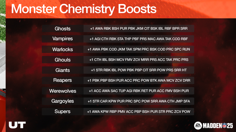 m25mf1-Monster Chemistry Boosts-iijfuiehgoijdf