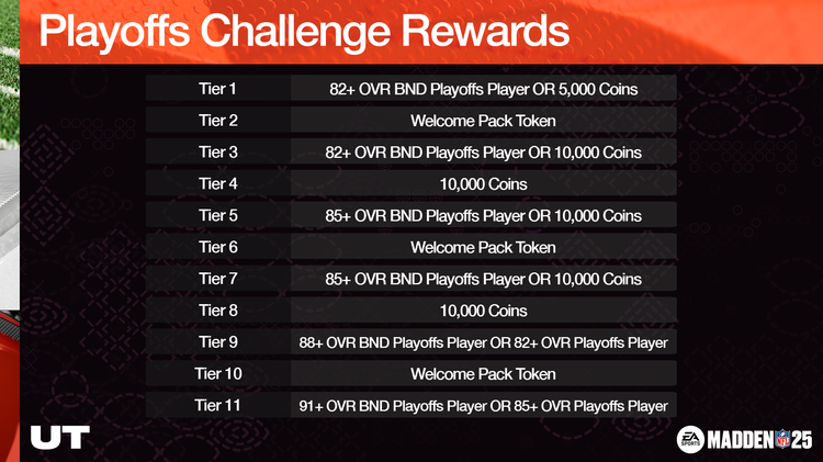 m25po1-M25 Playoffs Challenge Rewards-ggdhbfhsjdf