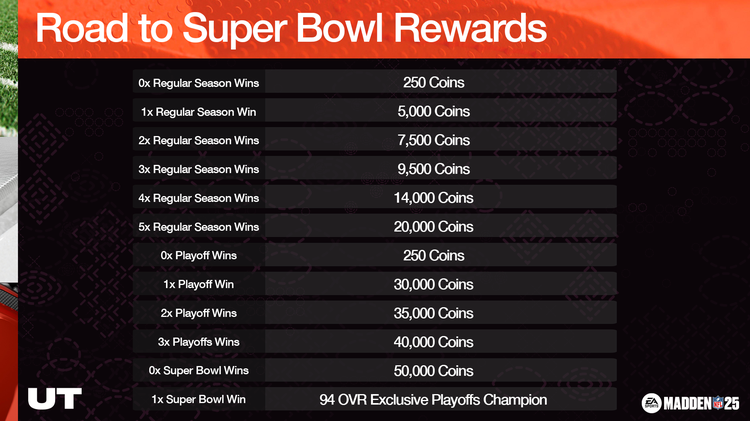 m25po1-Road To Super Bowl Rewards-ohgdfhbwkw