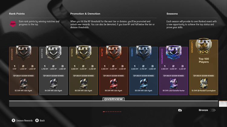 m25ranked2-rewards-jfiuhweiufhg