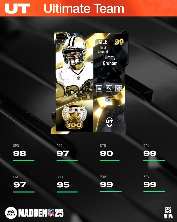 m25ranked9-99jgraham-mlb-iuwehiufjsdkg