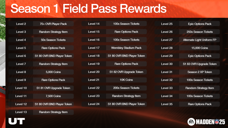 m25s1-Season 1 Field Pass Rewards-jhdfiuehgu