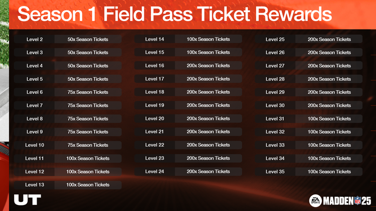 m25s1-Season_1_Field_Pass_Ticket_Rewards-opweth-750