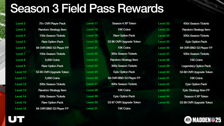 m25s3-S3FieldPassRewards-asgwgfyiuheg