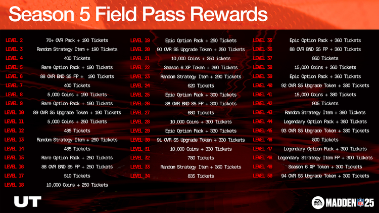 m25s5-Season 5 Field Pass Rewards-njdfnjnfjgfg