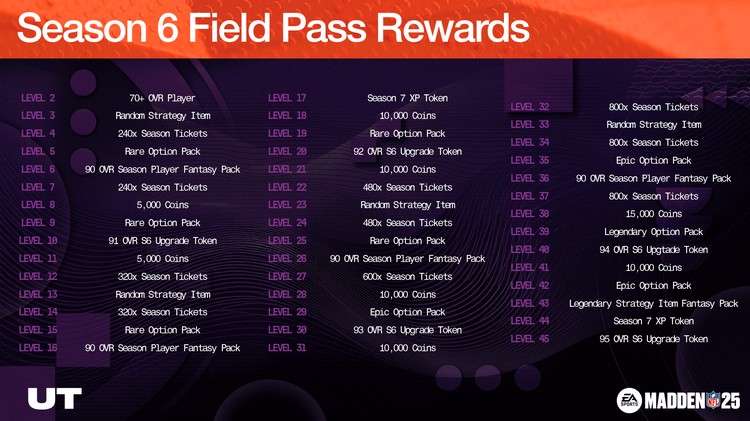 m25s6-M25---Season-6-Field-Pass-Rewards-uwehrjndkf