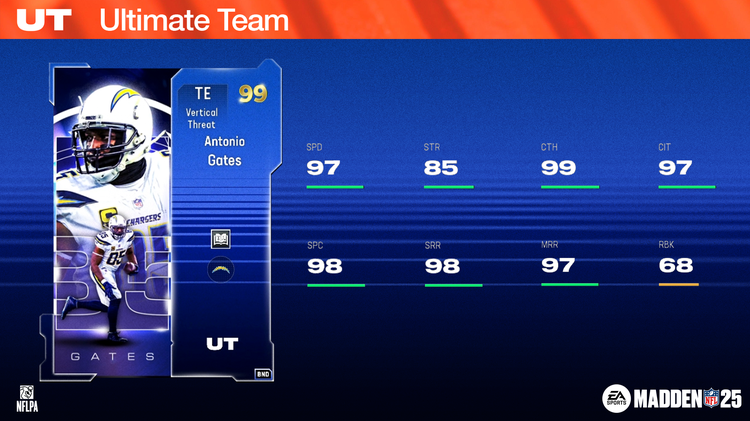 m25s7-Antonio Gates 16x9-oqijjndjnssdf