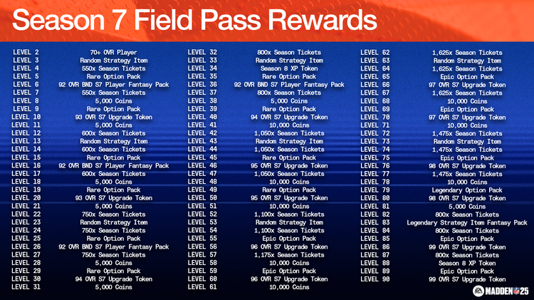 m25s7-Field Pass Rewards-ytweygdbf