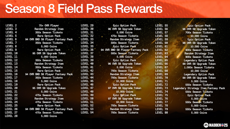m25s8-fieldpassrewards-jnjnejnejgne