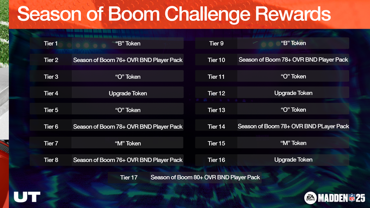 m25sob-Season of Boom Challenge Rewards-biuiegegkmsdf