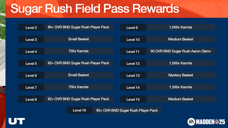 m25sr1-M25 - Sugar Rush Field Pass Rewards-iuhiujnkssdw
