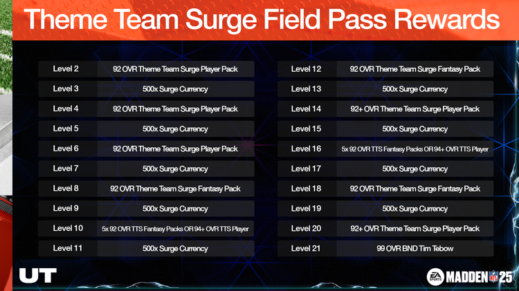 m25surge-Theme Team Surge Field Pass Rewards-ywgehbsdjf