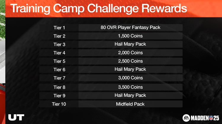 m25tcamp-Training Camp Challenge Rewards-ohfouihfg