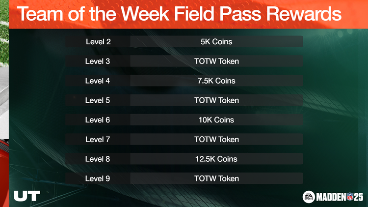 m25totwpre-TOTWFieldPassRewards-jhqofuwfjjjo