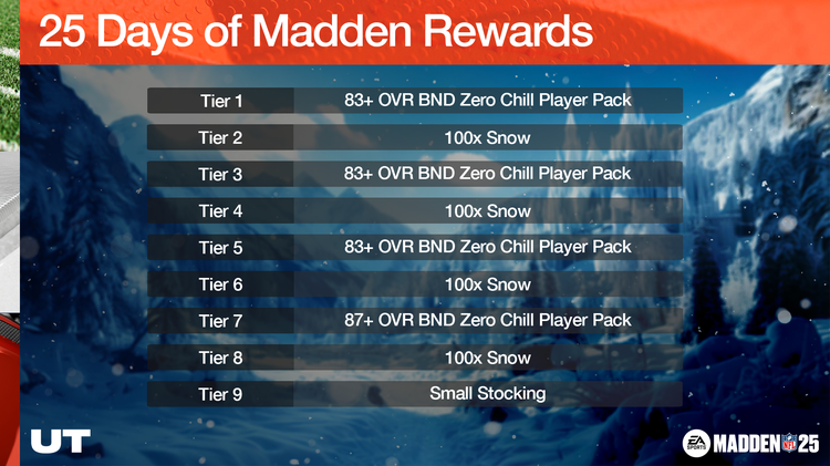 m25zc1-25 Days of Madden Rewards-hweuifhiwuhf