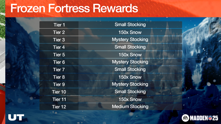 m25zc1-Frozen Fortress Rewards-hwuiehnjffg