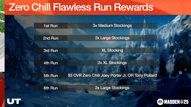 m25zc1-Zero Chill Flawless Run Rewards-uwerhidfdg