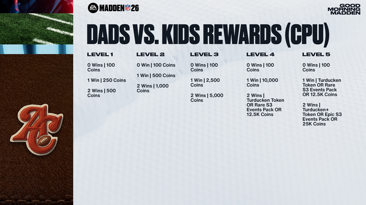 m26ac1-Dads vs Kids Rewards (CPU)-yweguyfbjlr