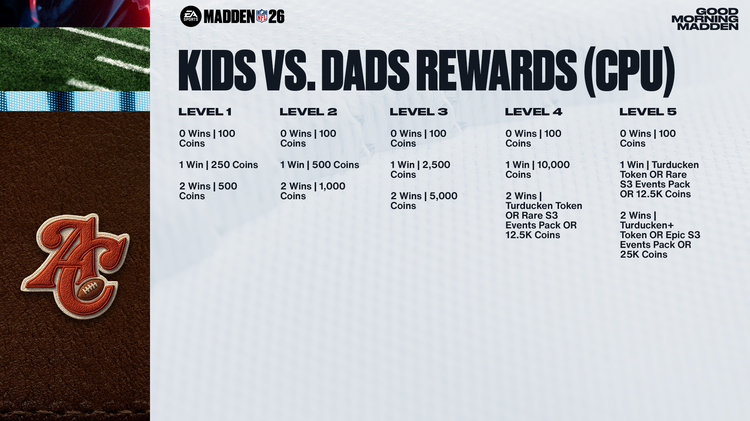 m26ac1-Kids vs Dads Rewards (CPU)-ywegybdfjr