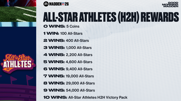 m26asa1-All-Star Athletes H2H Rewards-uhejdsnfjsd
