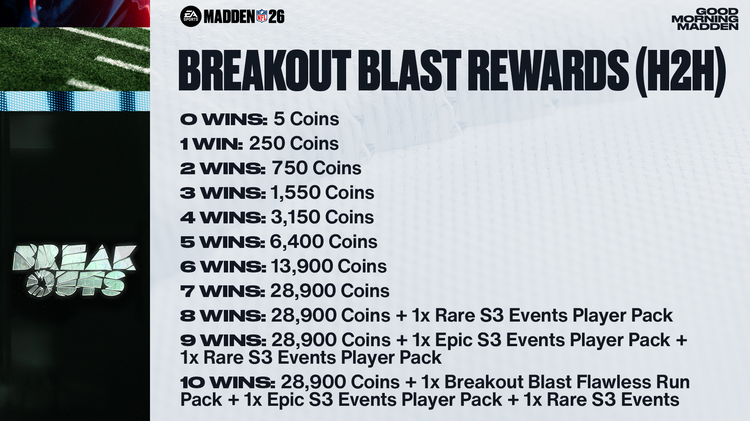m26bo1- Breakout Blast Rewards-ywgeuyjdss