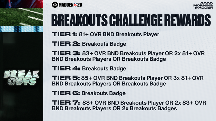 m26bo1- Breakouts Challenge Rewards-vgvwewems