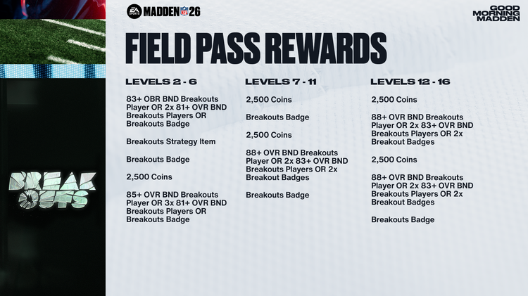 m26bo1- Breakouts Field Pass Rewards-uyweuybhd