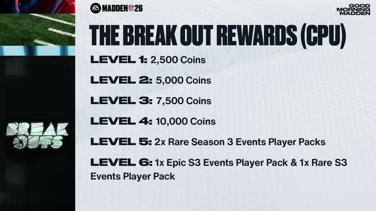 m26bo1- The Break Out Rewards-uywegyufbf
