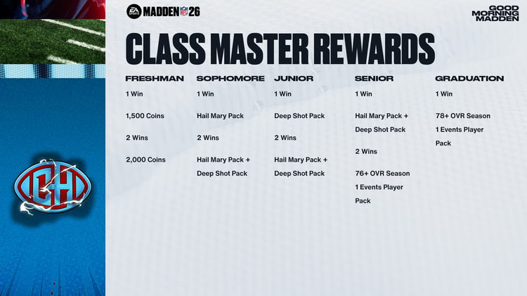 m26ch-Class Master Rewards-ywegdjfnsg
