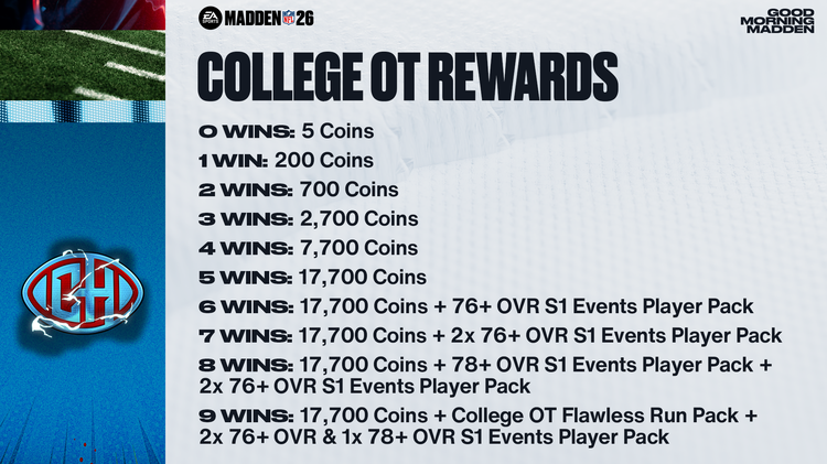 m26ch-College OT Rewards-yuwegvdsbfjns