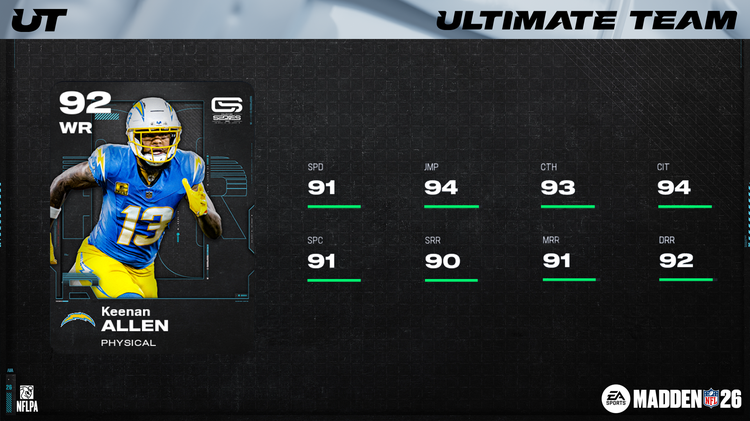 m26coll16-Keenan Allen 16x9-ywguyhbfjw