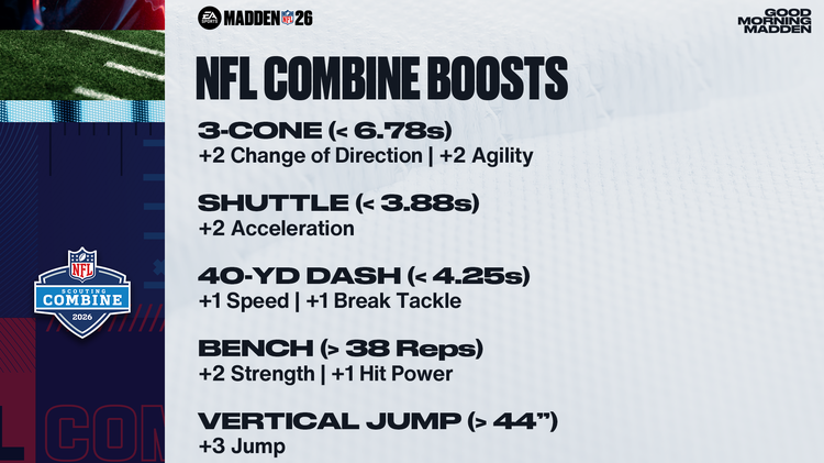 m26combine1-NFL Combine Boosts-ouheuifnjr