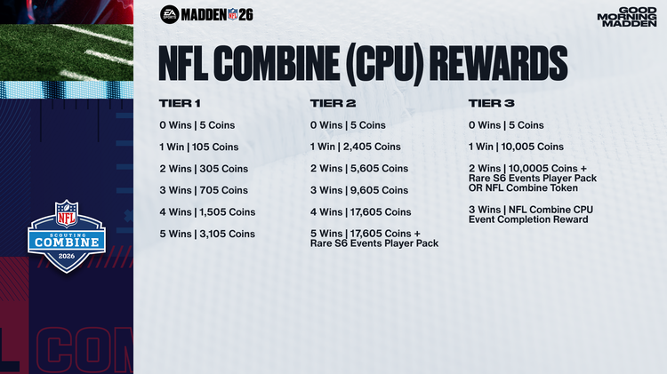 m26combine1-NFL Combine CPU Rewards-iuerbjnkfg
