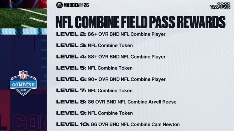 m26combine1-NFL Combine Field Pass Rewards-weuyhbjnjgkf