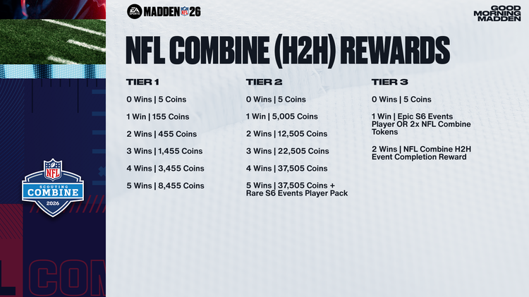 m26combine1-NFL Combine H2H Rewards-vygdshbern