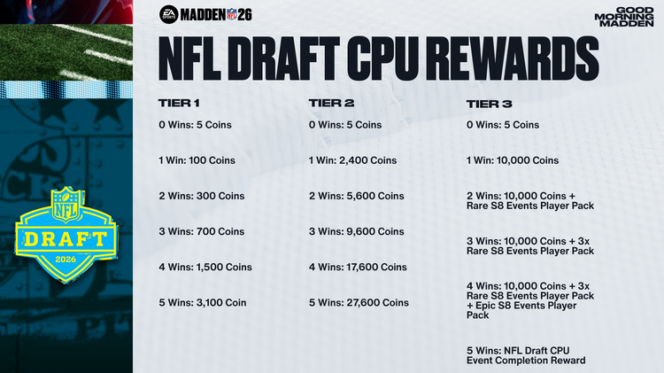m26draft-cpurewards-jbekjgbnelg