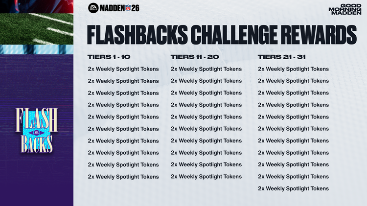 m26fb1-challrewards-iwgfiejfdk