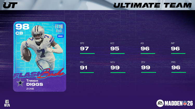 m26fb11-Trevon Diggs 16x9-iuwheiujnfs