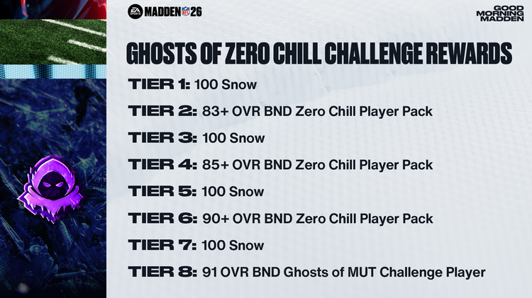 m26ghosts-Ghosts of Zero Chill Challenge Rewards-bhbeiufbijwk
