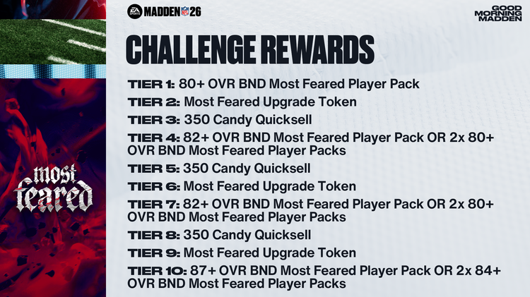 m26mf1- Most Feared Challenge Rewards-iywegiwjnf