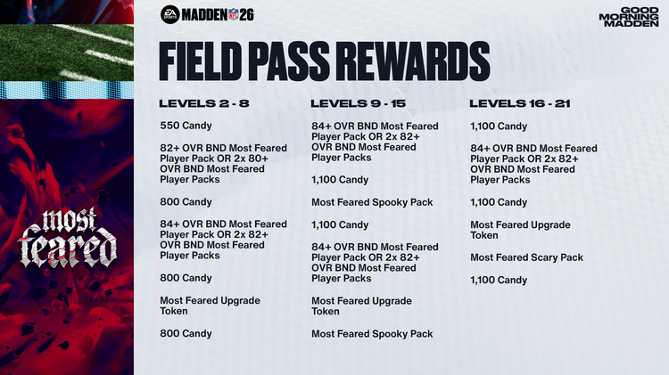 m26mf1- Most Feared Field Pass Rewards-yuwegydsjfsd