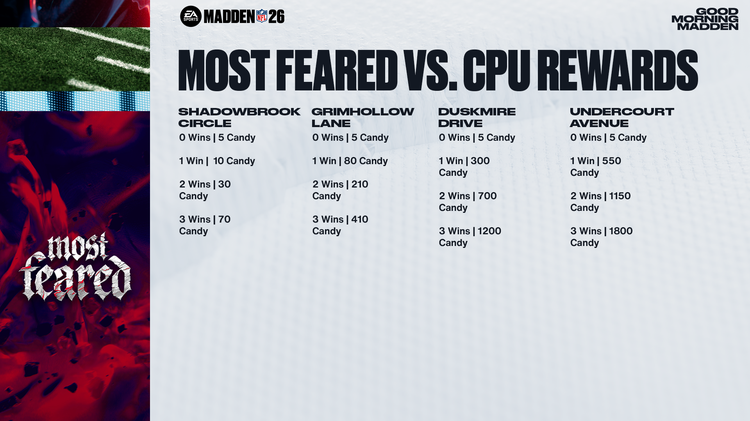 m26mf1- Most Feared vs. CPU Rewards-vwgevhwjfnd