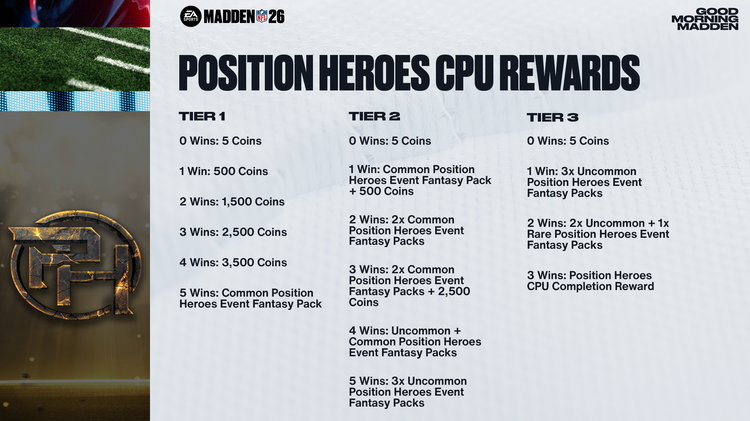 m26ph1-Position Heroes CPU Rewards - 16x9-uhdbjhbgjdf