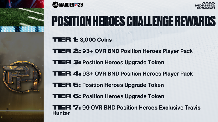 m26ph1-Position Heroes Challenge Rewards - 16x9-uhunjknjkdf
