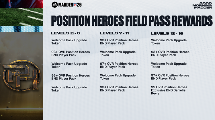 m26ph1-Position Heroes Field Pass Rewards - 16x9-iudjfbgjdbfjd