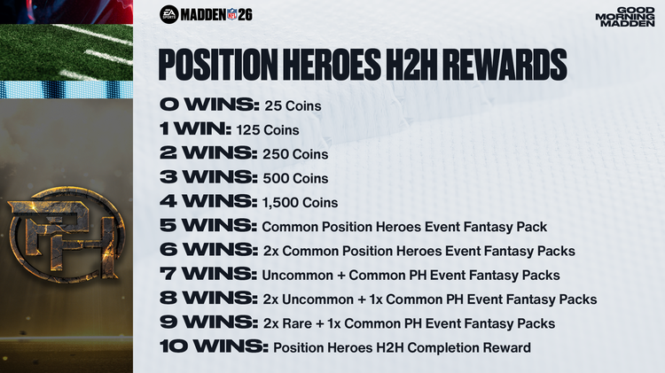 m26ph1-Position Heroes H2H Rewards - 16x9-iuhuhjdfjgb