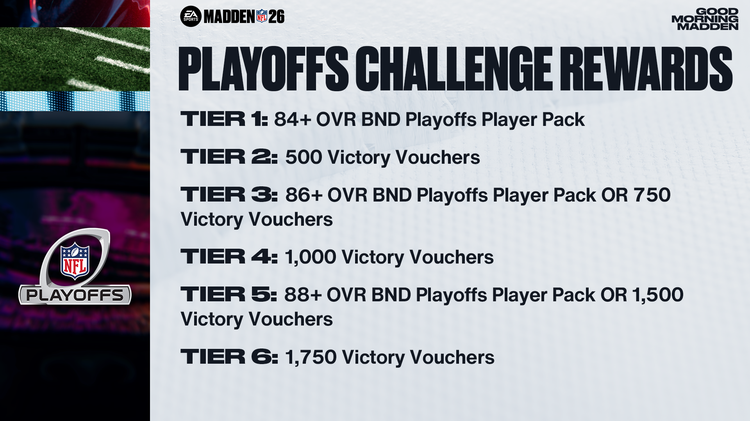 m26po1-Playoffs Challenge Rewards - 16x9-uywegyhweb