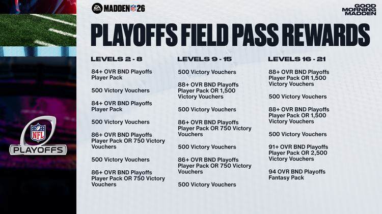 m26po1-Playoffs Field Pass Rewards - 16x9-ywgeywjnklfm