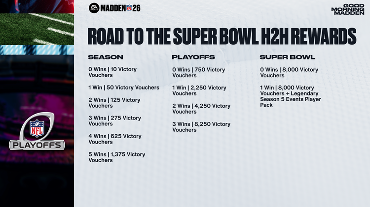 m26po1-Road to the Super Bowl H2H Rewards - 16x9-ywegbwjfjw