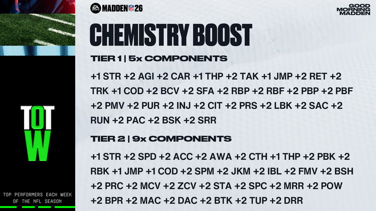 m26pre-TOTW Boosts-bsvdvfhejkeg